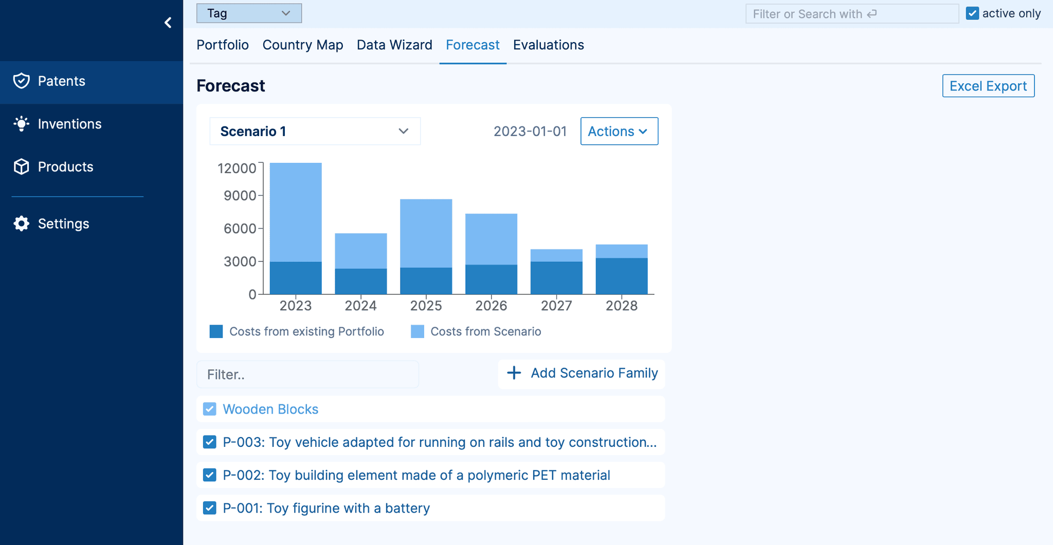 Forecast your costs