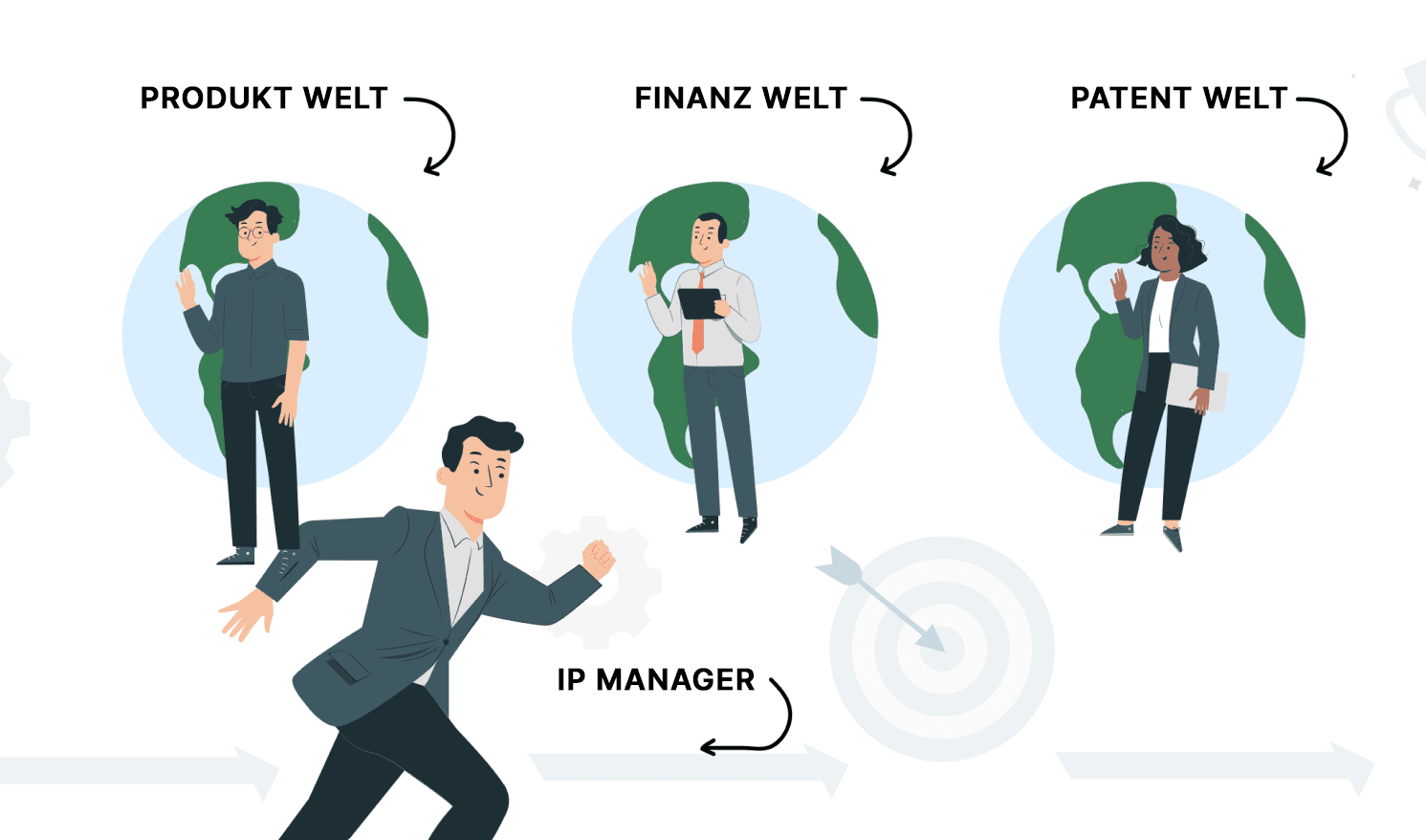 Ein High-Tech-Unternehmen verliert Geld, wenn es keinen IP-Manager hat. Hier sind die Gründe dafür...