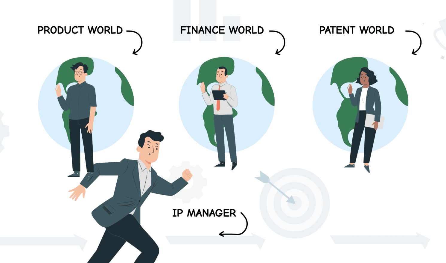 You are losing money if your high-tech company does not have an Intellectual Property (IP) Manager. Here is why...