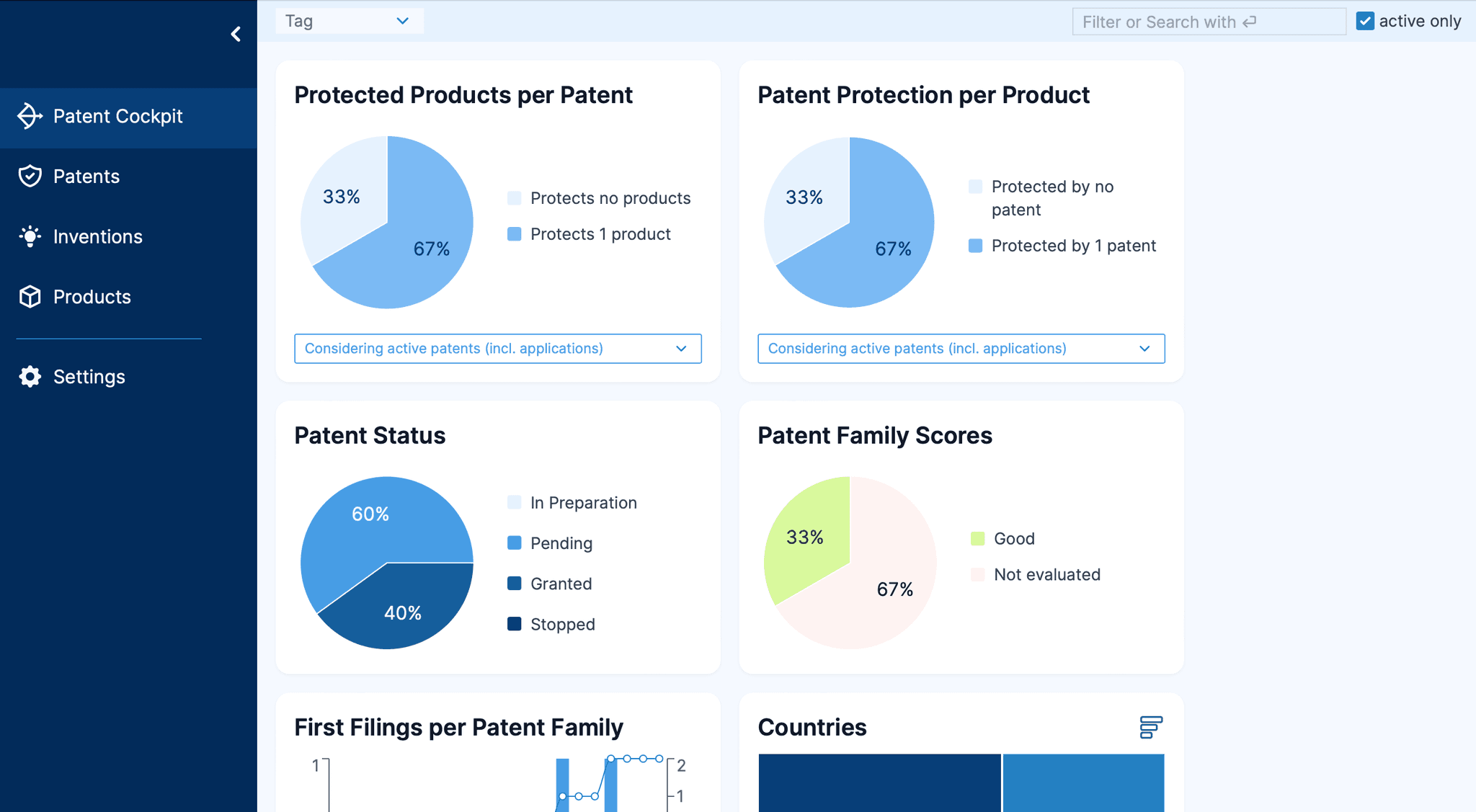 Your IP Cockpit